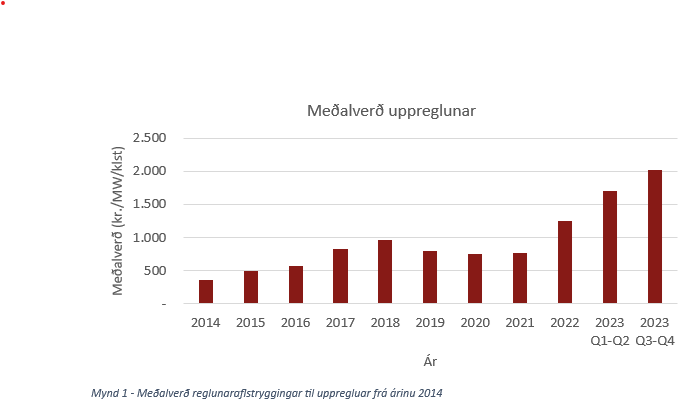 Framkvæmd
