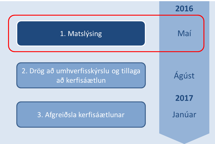 Framkvæmd